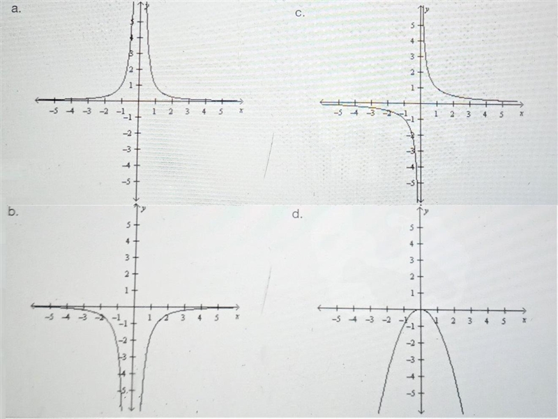 Constant of Variation Which is the correct graph of y = 1/x² ? a. b. c. d. Please-example-1