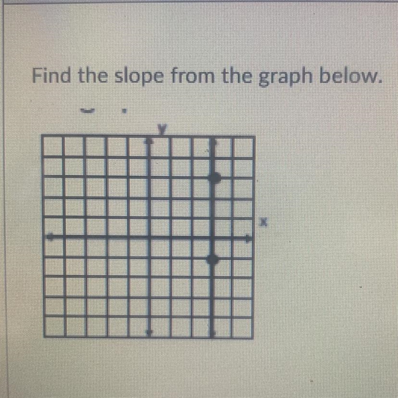 Find the slope from the graph below-example-1