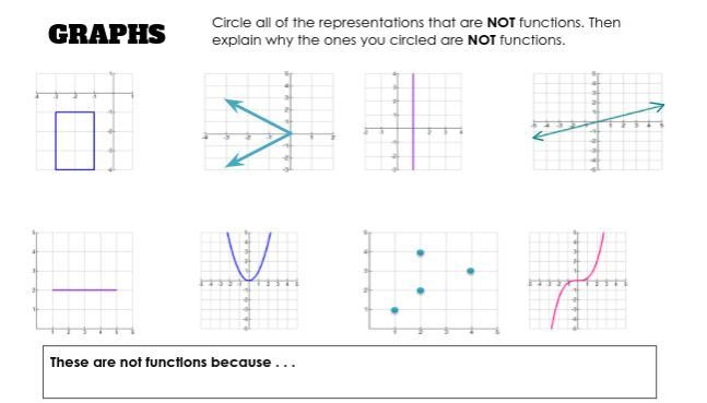 Which ones are not functions-example-1