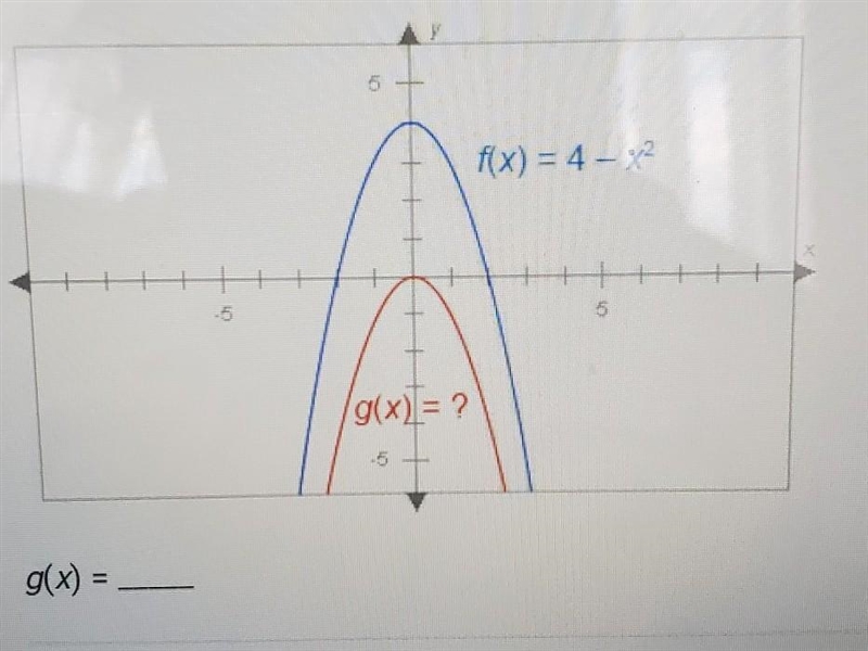 The graphs below have the same shape. What is the equation of the red graph? fx=42 . g-example-1