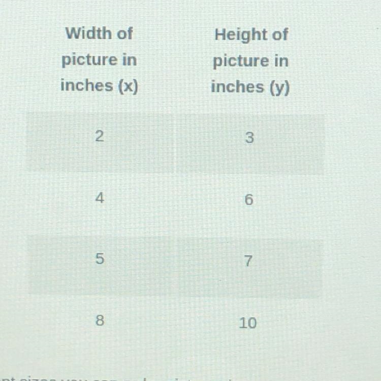 this table shows different sizes you can order pictures in. Does this table show a-example-1