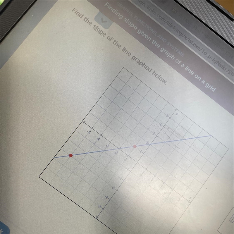 Find the slope of the line graphed below-example-1