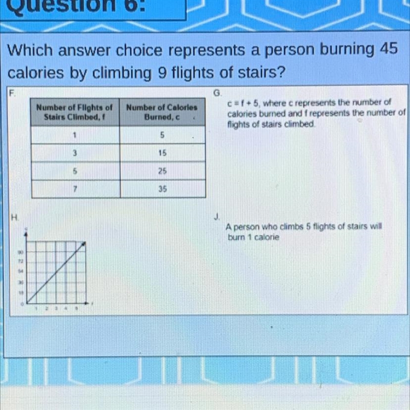 Which answer choice represents a person burning 45 calories by climbing 9 flights-example-1