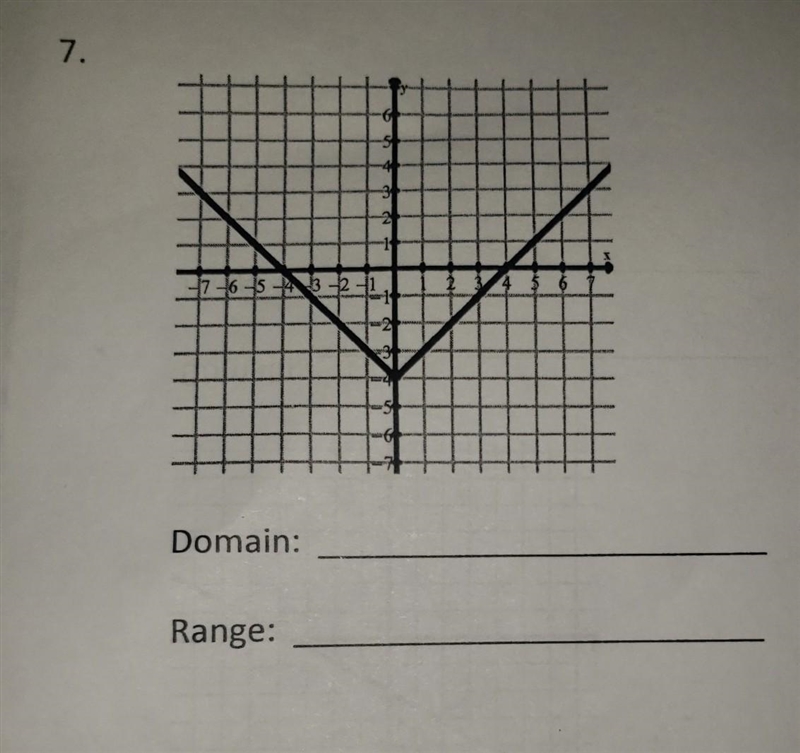 Determine the domain and range of each graph use inequalities to write your answer-example-1