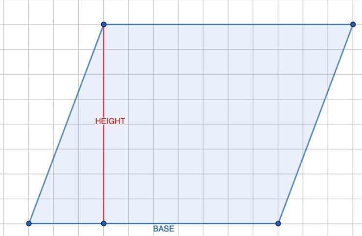 Find the area, in SQUARE UNITS, of the parallelogram-example-1