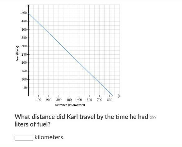 Karl set out to Alaska on his truck. The amount of fuel remaining in the truck's tank-example-1