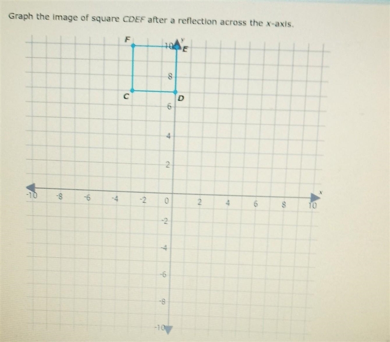 Graph the image of square CDEF after a reflection across the x-axis​-example-1