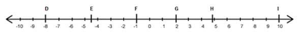 Six values on the number line are marked with letters. Which letters represent integers-example-1