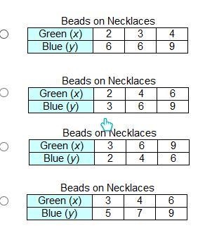 Jessica always uses the same ratio of green beads to blue beads when she makes necklaces-example-2