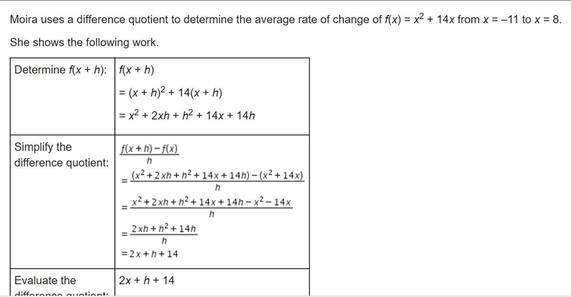 Moira uses a difference quotient to determine the average rate of change of f(x) = x-example-1