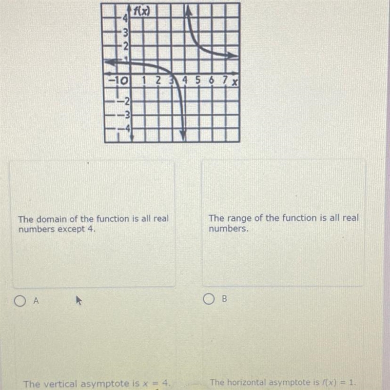 Which is not true about the function graphed below?-example-1