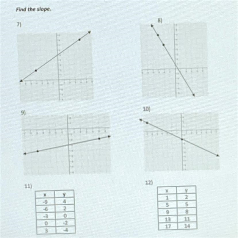 Find the slope 7-12 please-example-1