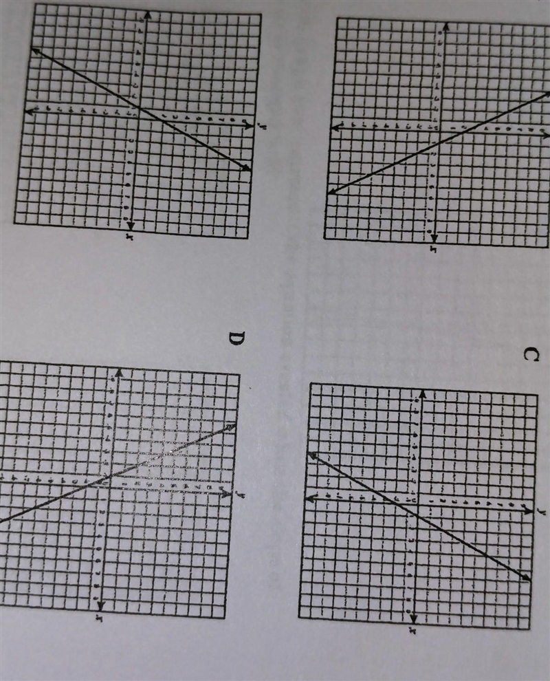 5. Which graph best represents the equation y=-2x-2?​-example-1