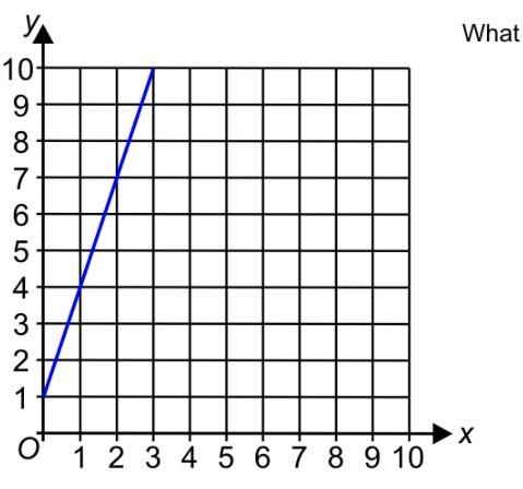 What is the equation of the blue line?-example-1