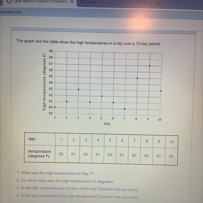 1. What was the high temperature on Day 7? 2. On which days was the high temperature-example-1