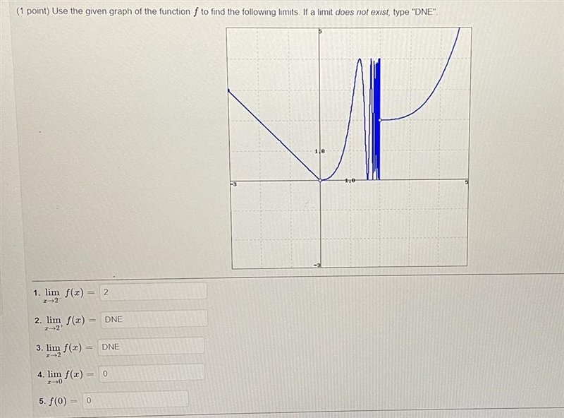 (Calc 1) Need help understanding this graph pls I tried to do it but it was wrong-example-1