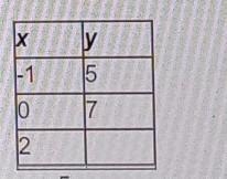 Determine any data values that are missing from the table, assuming that the data-example-1