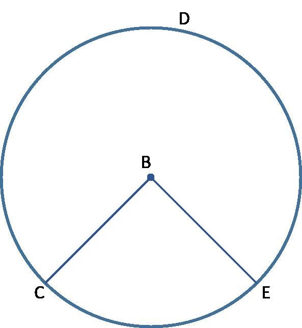 What is the name of this circle? Circle-example-1