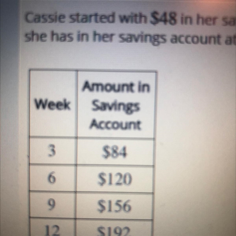 Cassie started with $48 in her savings account. She adds the same amount of money-example-1