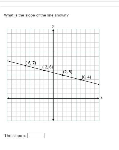 What is the slope of the line shown?-example-1