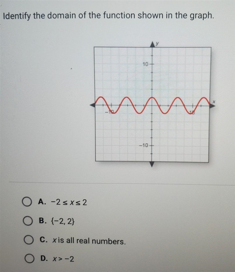 Identify the domain of the function shown in the graph. A. -2 ≤ x ≤ 2 B. {-2,2} C-example-1