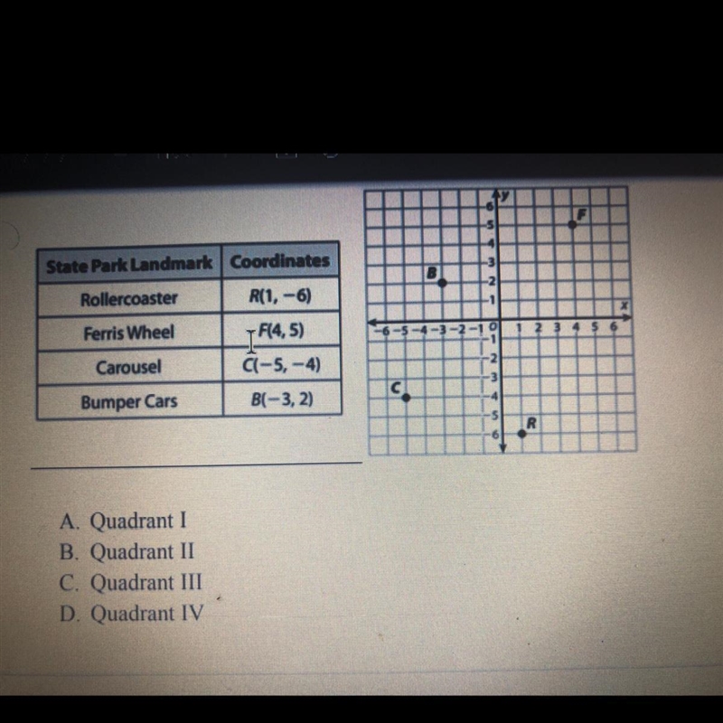 The table shows the coordinates of some rides on a map of the fairgrounds. Which quadrant-example-1