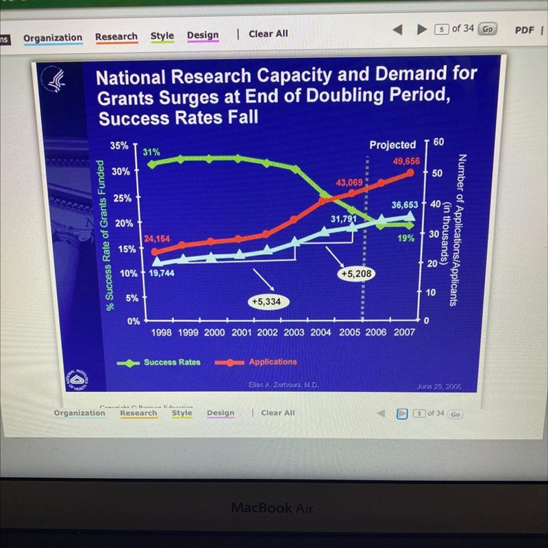 The question is in 2001 how many applications were received and what percentage of-example-1