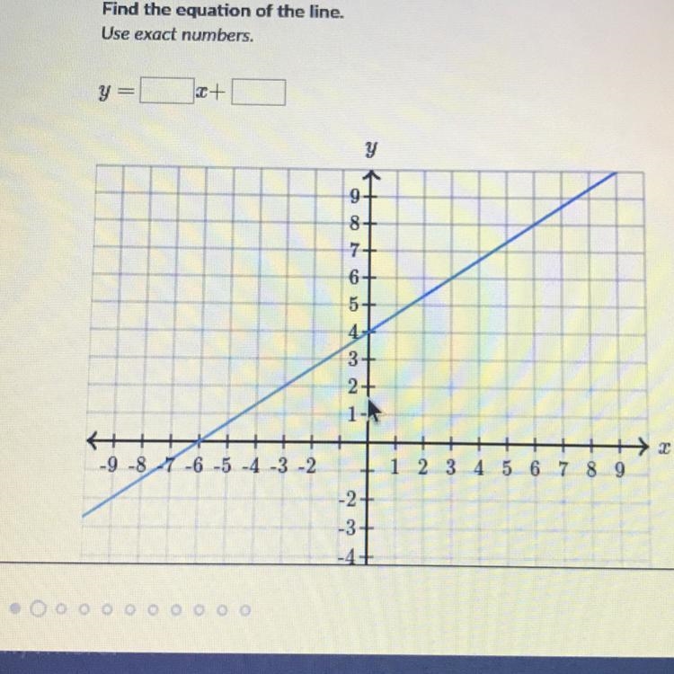 Find the equation of the line use exact numbers really need this plz-example-1