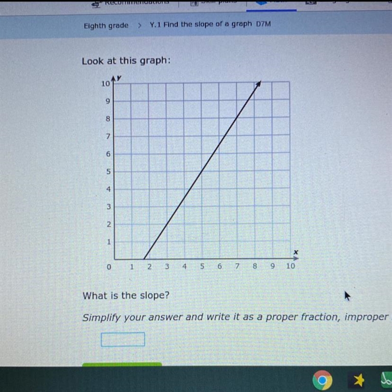 Look at this graph, what is the slope?-example-1