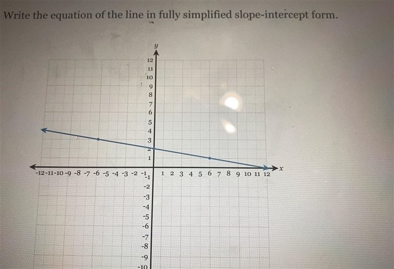 Write the equation of the line in fully simplified slope intercept form-example-1