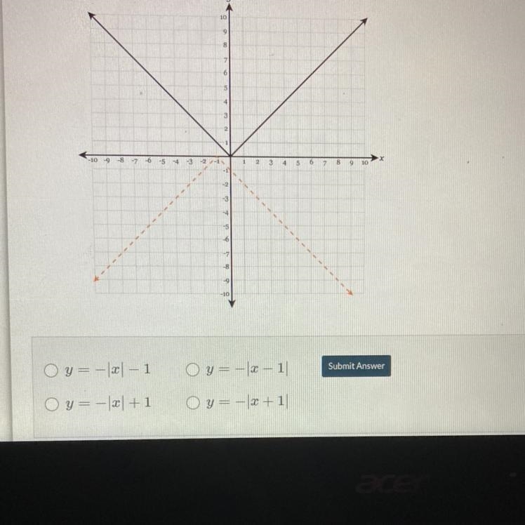 Which function represents the dotted graph?-example-1