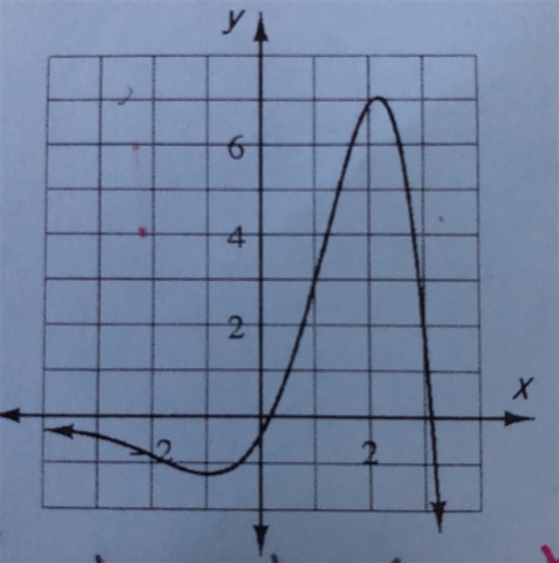 Examine the graph of f(x) at right. a. describe the domain and range. b. Is the graph-example-1