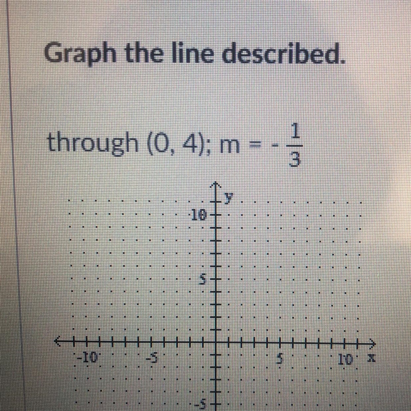 Graph the line described. through (0, 4); m = - 1/3-example-1