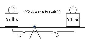 5B. Using the balanced seesaw shown, find the ratio of lengths a/b in lowest terms-example-1