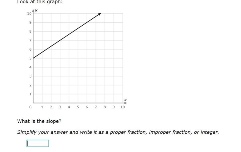 What is the slope? (IXL)-example-1