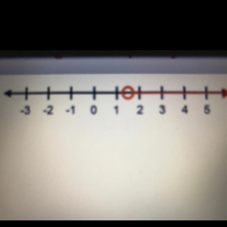 Which symbol completes the inequality represented in the graph z _1.5 needed ASAP-example-1