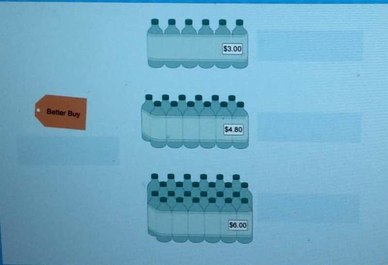 $0.25 per bottle water $0.40 per bottle water $0.50 per bottle water 6-pack 12-pack-example-1