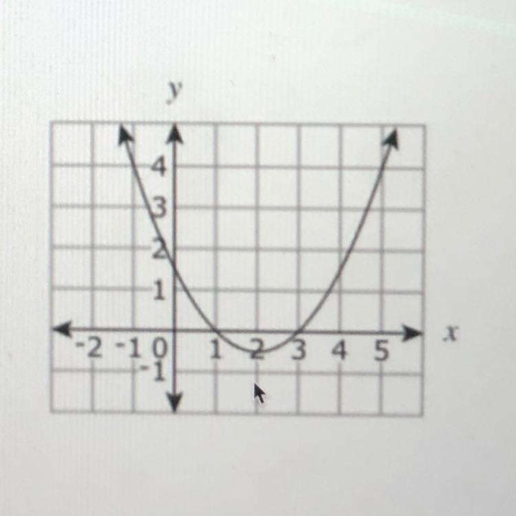 PLEASE HELP ME 12. The graph of y = f(x) is shown. f(5) = ?-example-1