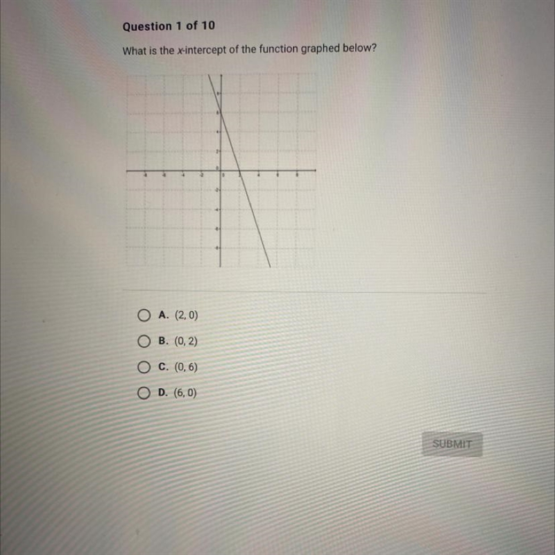 Question 1 of 10 What is the x-intercept of the function graphed below?-example-1