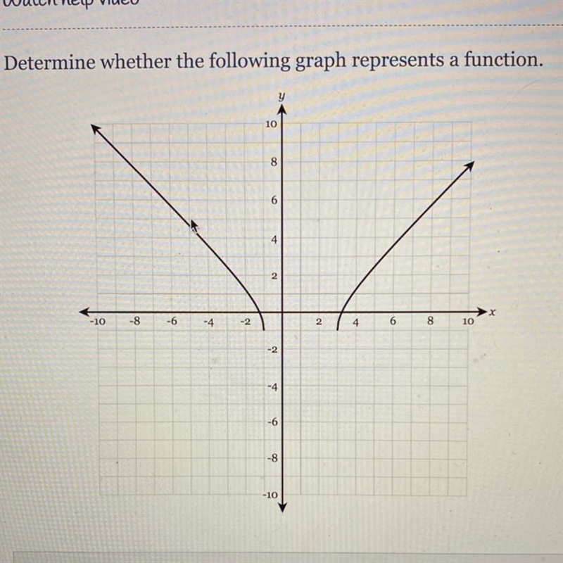 Is this graph a function?-example-1