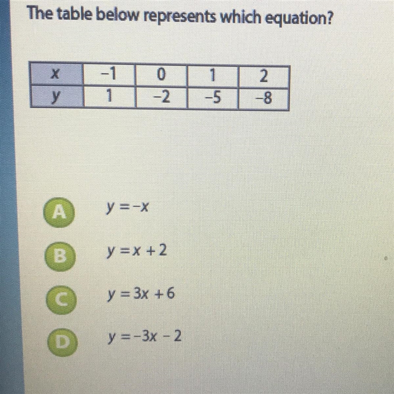 The table below represents which equation ?-example-1