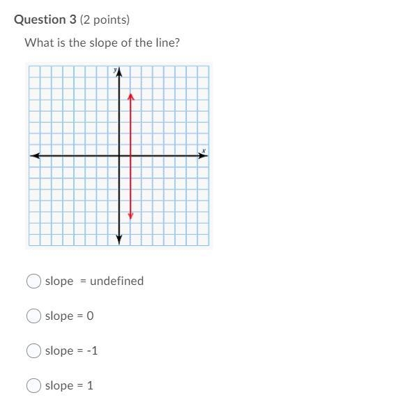 What is the slope of the line? question 3-example-1