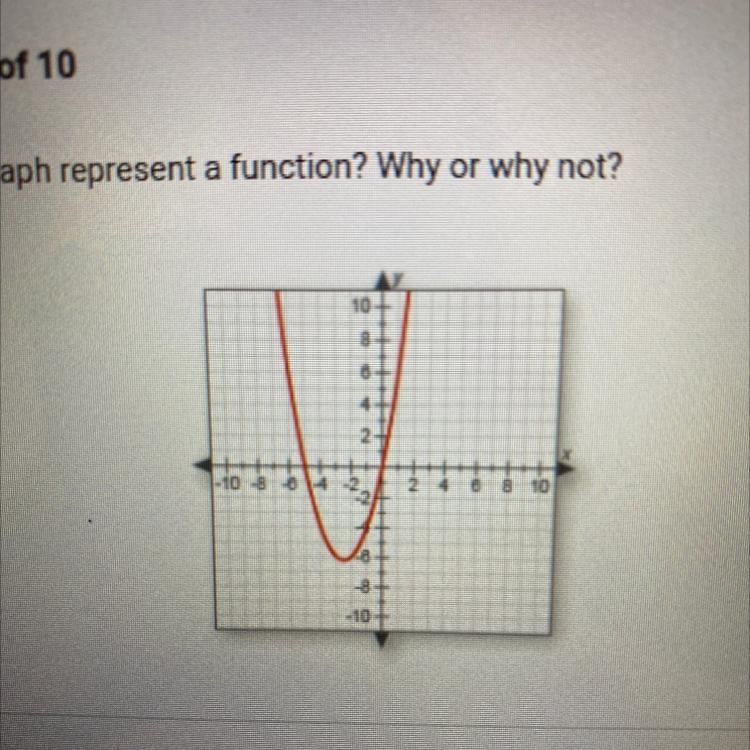 Does this graph represent a function A. No, because it fails the vertical line test-example-1