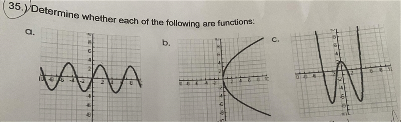 Determine whether each of the following are functions-example-1