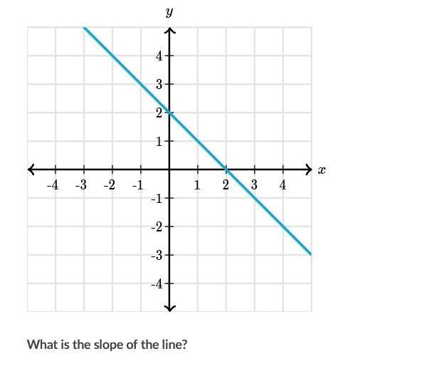 What is the slope? Please Help-example-1