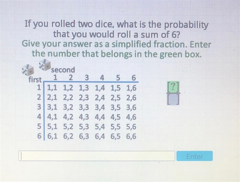 If you rolled two dice, what is the probability that you would roll a sum of 6? Give-example-1