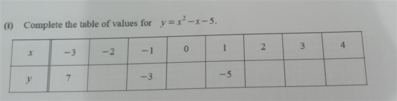 Complete the table of values for y=x2-x-5.​-example-1