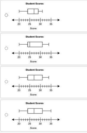 PLZ DONT LEAVE IN BLANK I WILL DO ANYTHING!!!! The data below shows the scores of-example-1