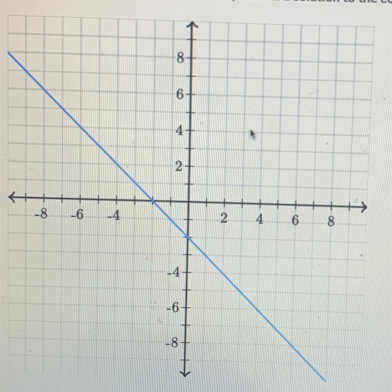 Which of the following ordered pairs represents a solution to the equation graphed-example-1