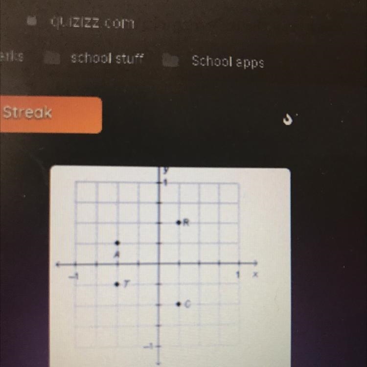 Which point is located at (0.25, -0.50)? A C T-example-1